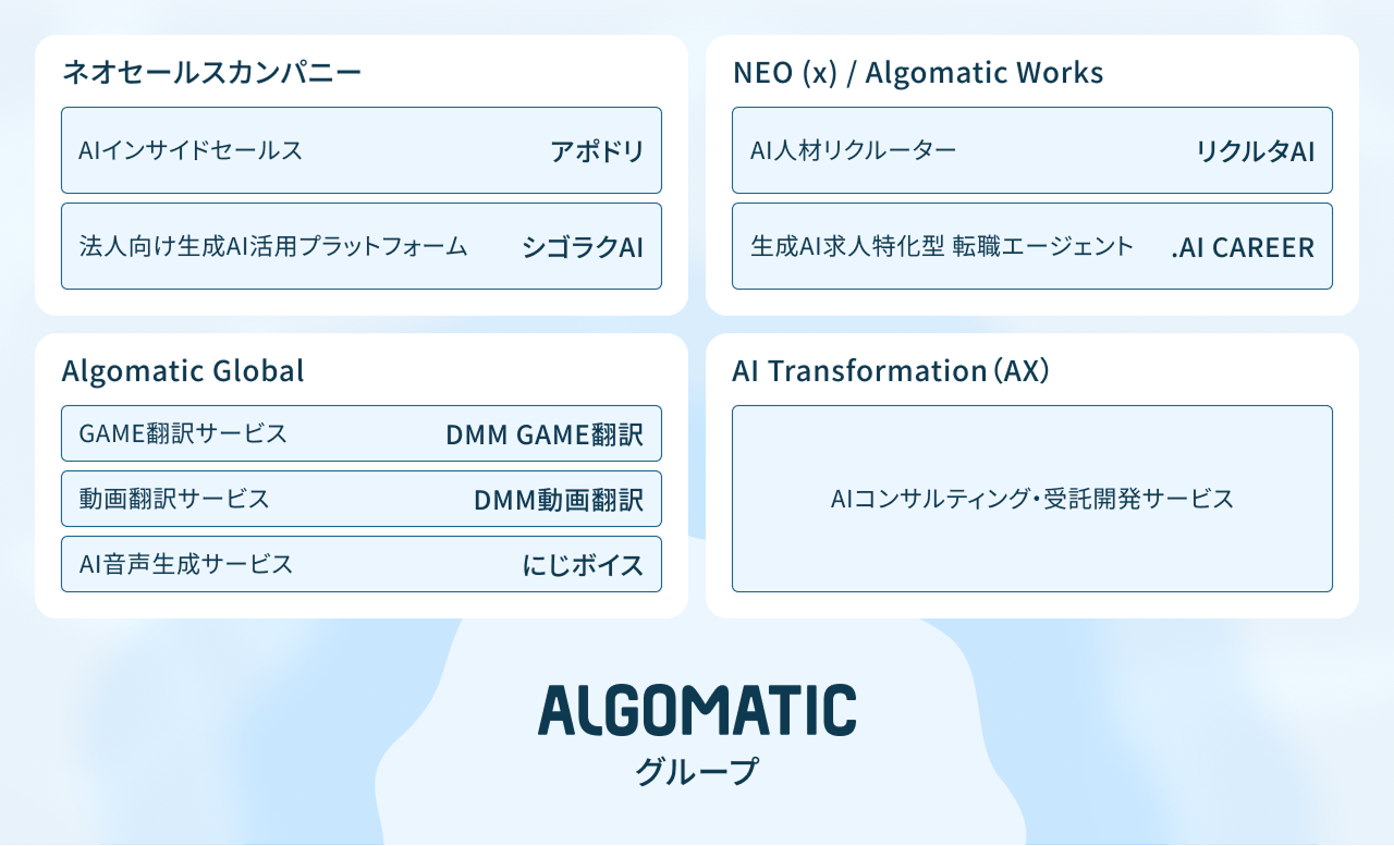 Algomaticのカンパニー制イメージ