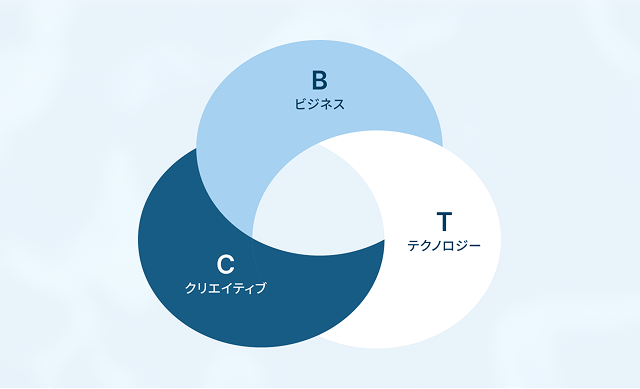 AlgomaticのBTCバランス型チームイメージ